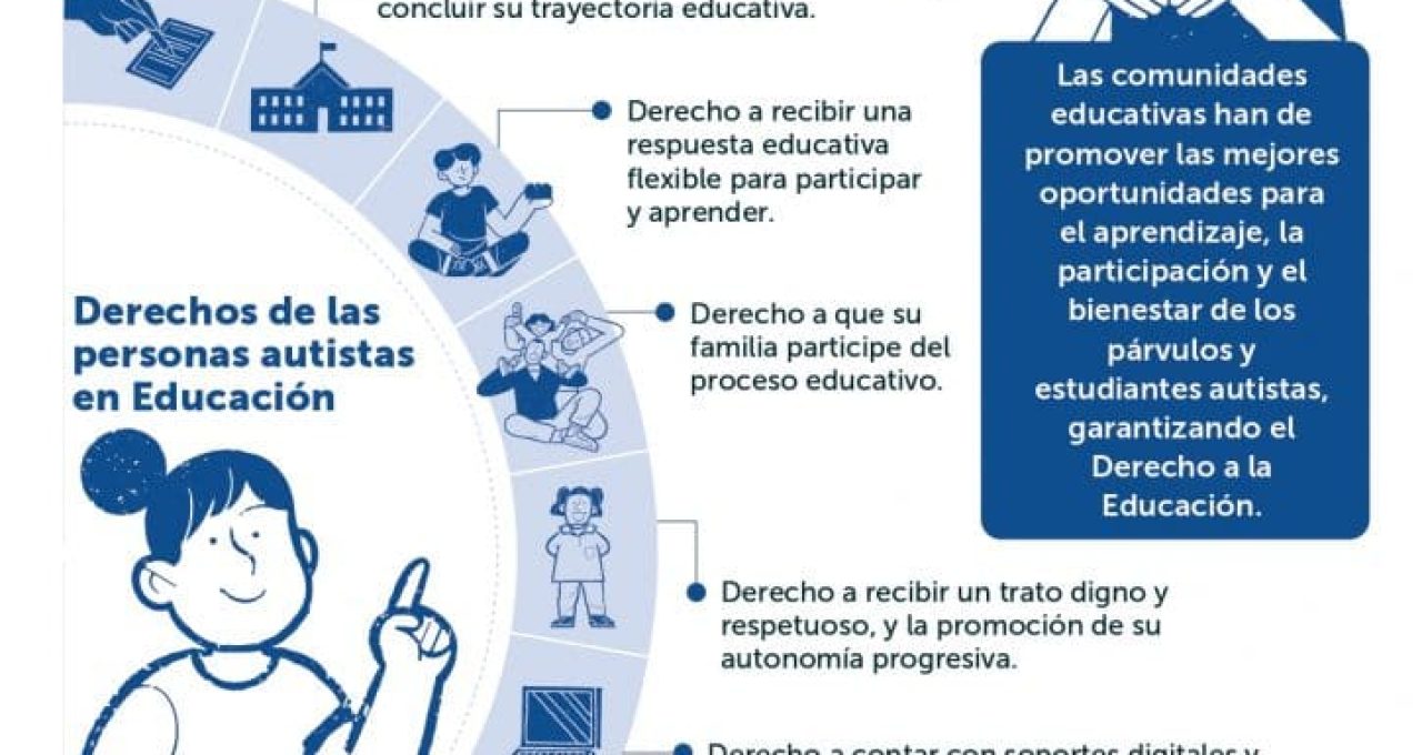 COMUNICADO OFICIAL – DIFUSIÓN DE LA LEY N° 21.545 (LEY TEA)